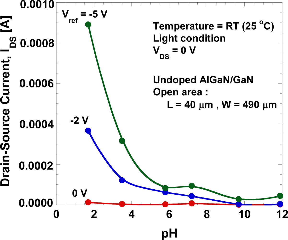 Sensors 11 03067f7 1024