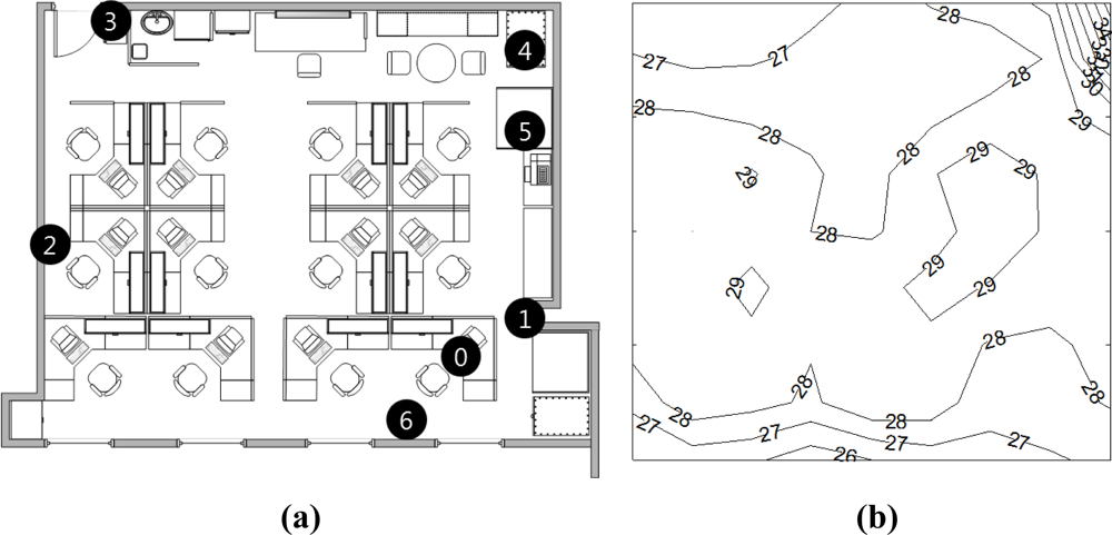 Sensors 11 03078f1 1024