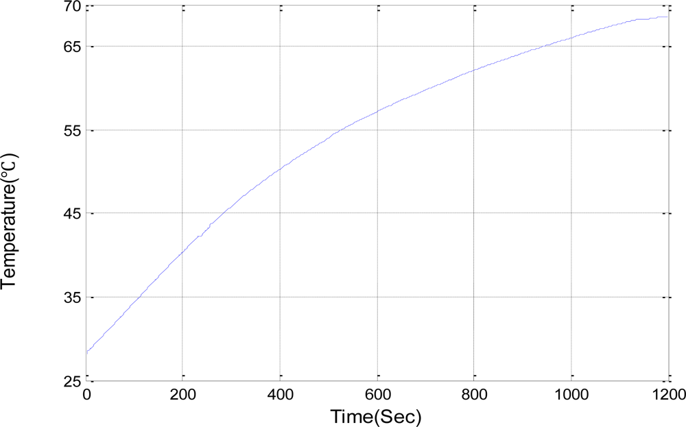 Sensors 11 03078f10 1024