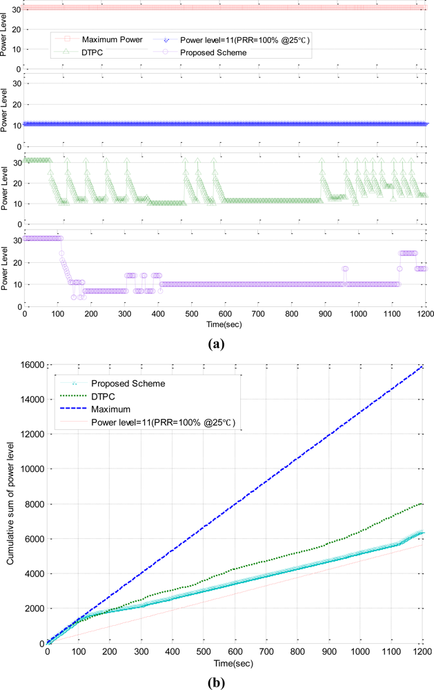 Sensors 11 03078f12 1024