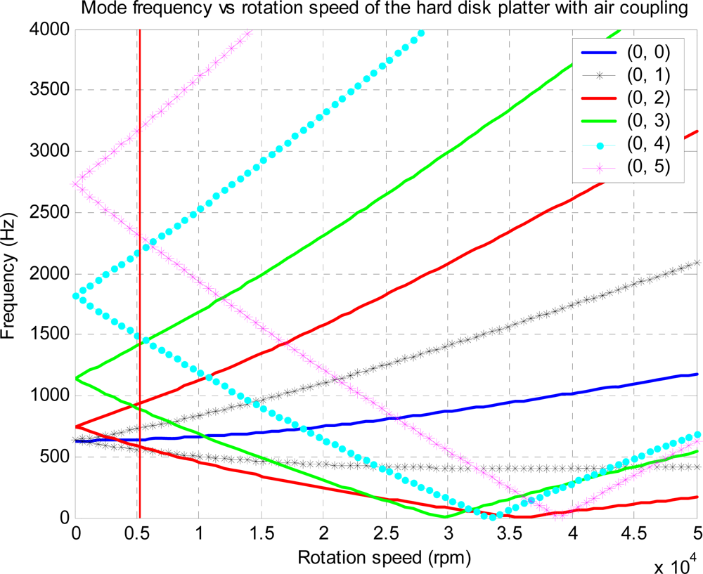 Sensors 11 03094f6 1024