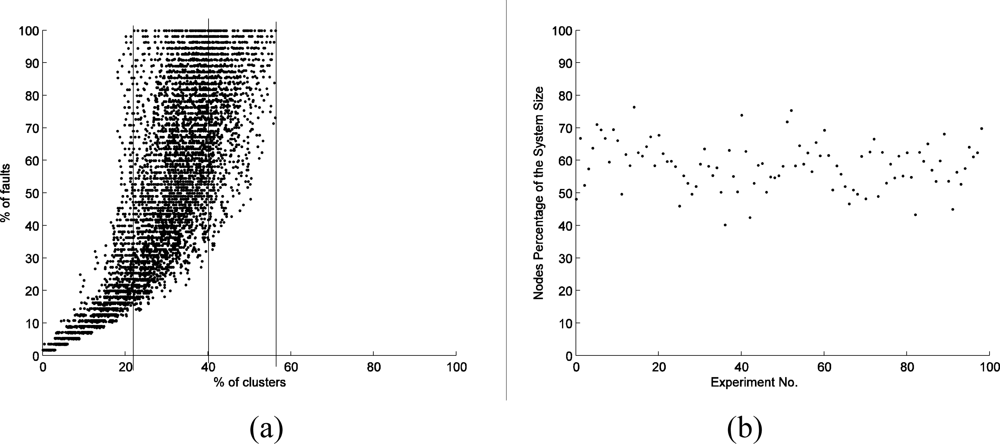 Sensors 11 03117f2 1024