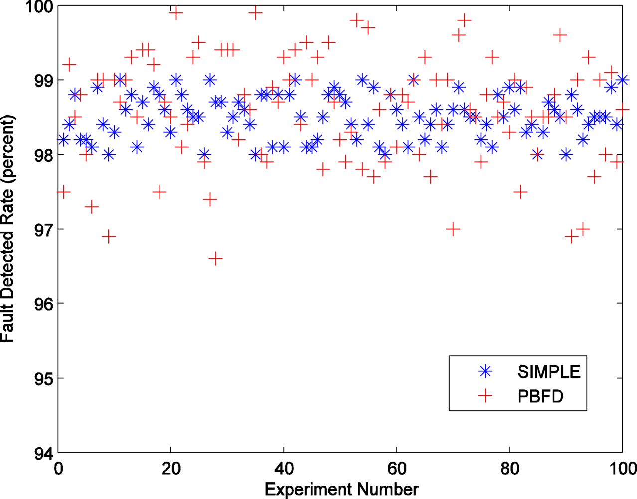 Sensors 11 03117f6 1024