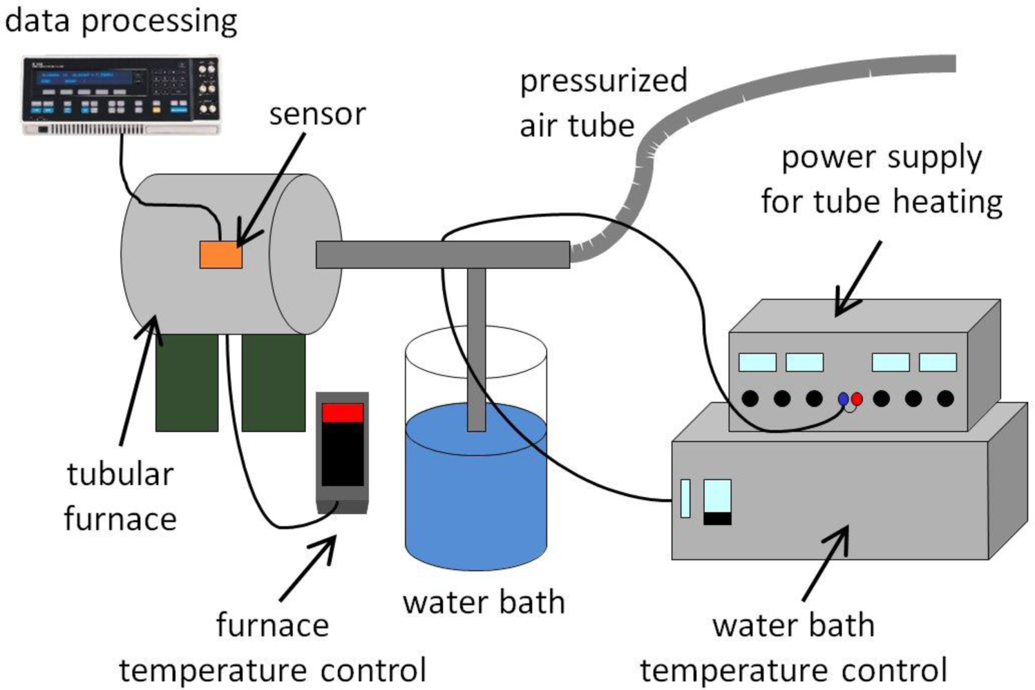 Sensors 11 03135f2 1024