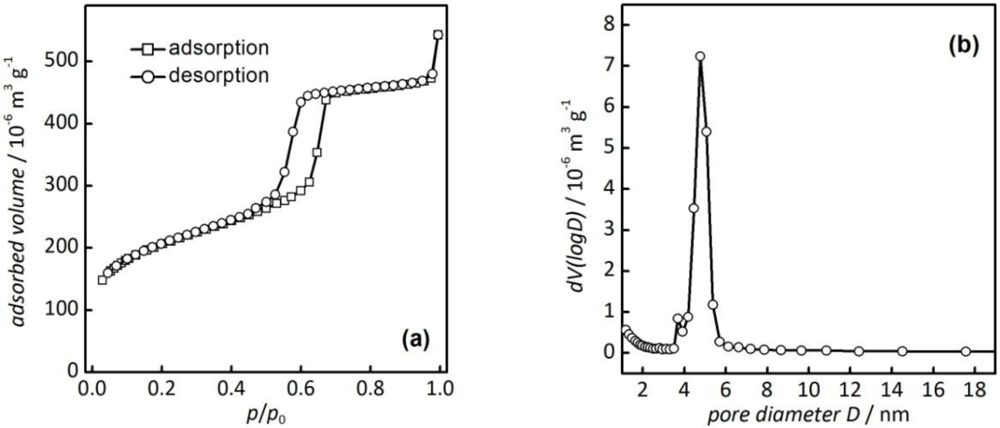 Sensors 11 03135f3 1024