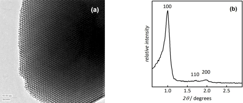 Sensors 11 03135f4 1024