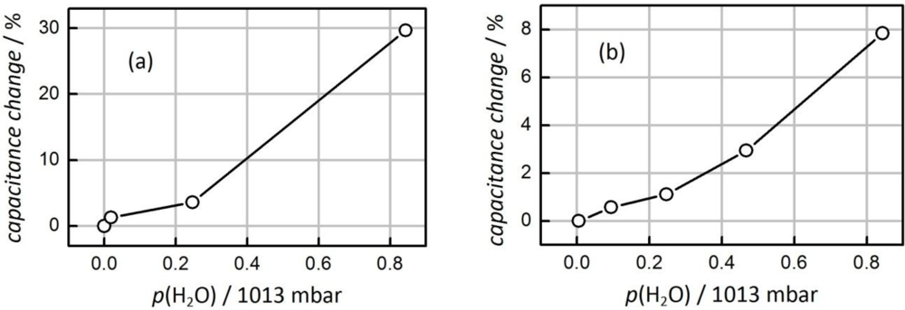 Sensors 11 03135f9 1024