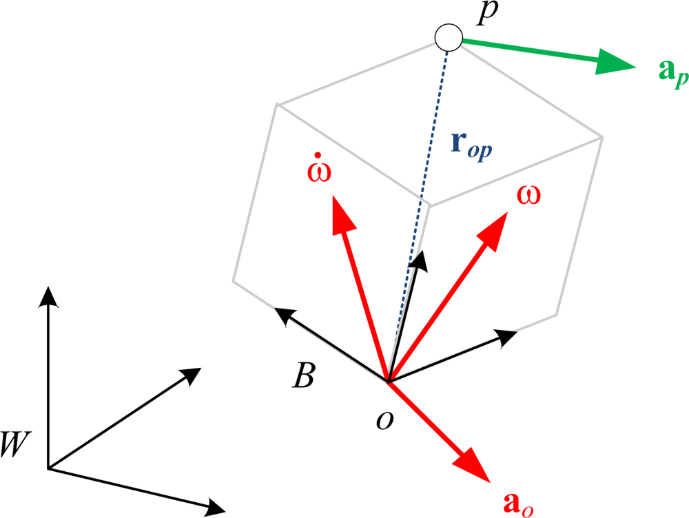 Sensors 11 03145f1 1024