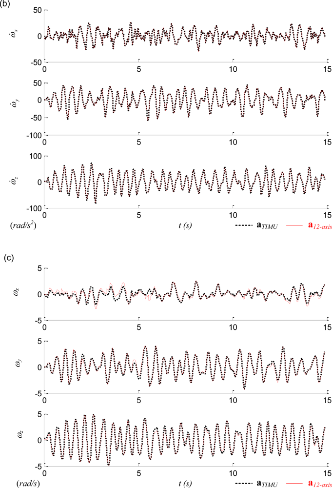 Sensors 11 03145f10b 1024