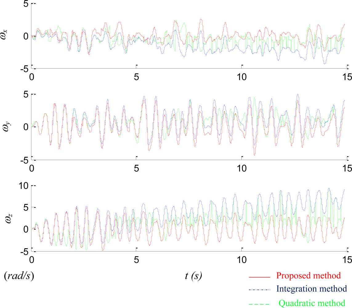 Sensors 11 03145f11 1024