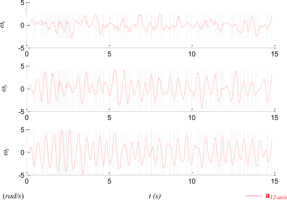 Sensors 11 03145f12 1024