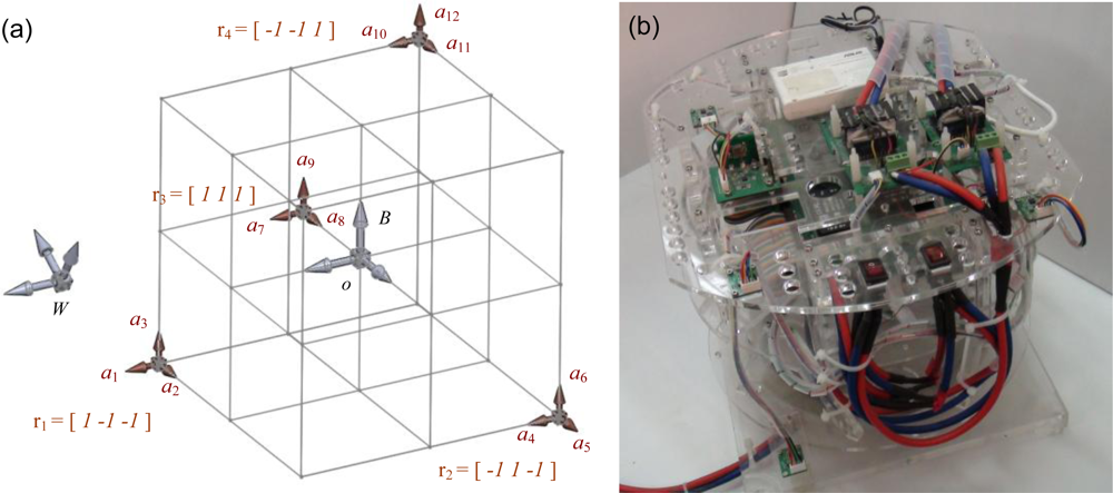 Sensors 11 03145f2 1024