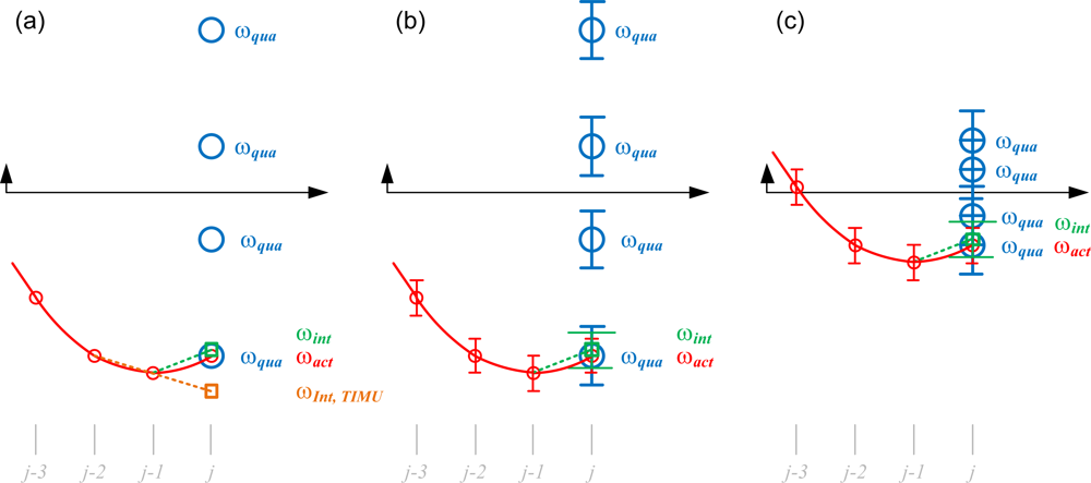 Sensors 11 03145f3 1024