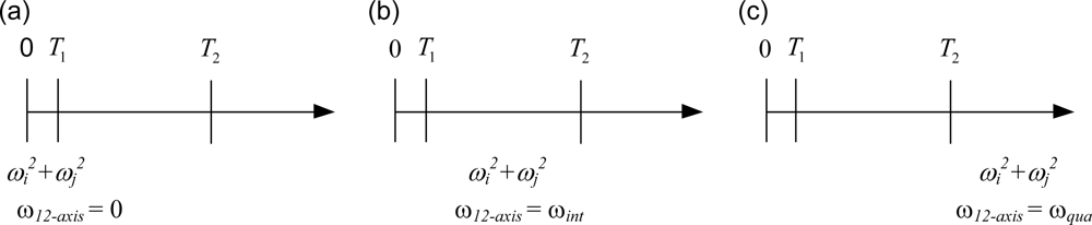 Sensors 11 03145f4 1024
