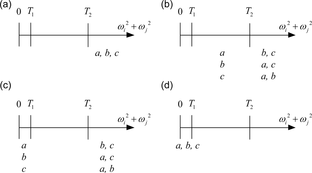 Sensors 11 03145f5 1024