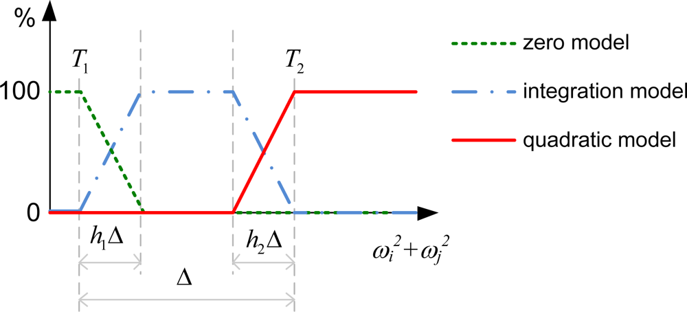 Sensors 11 03145f6 1024