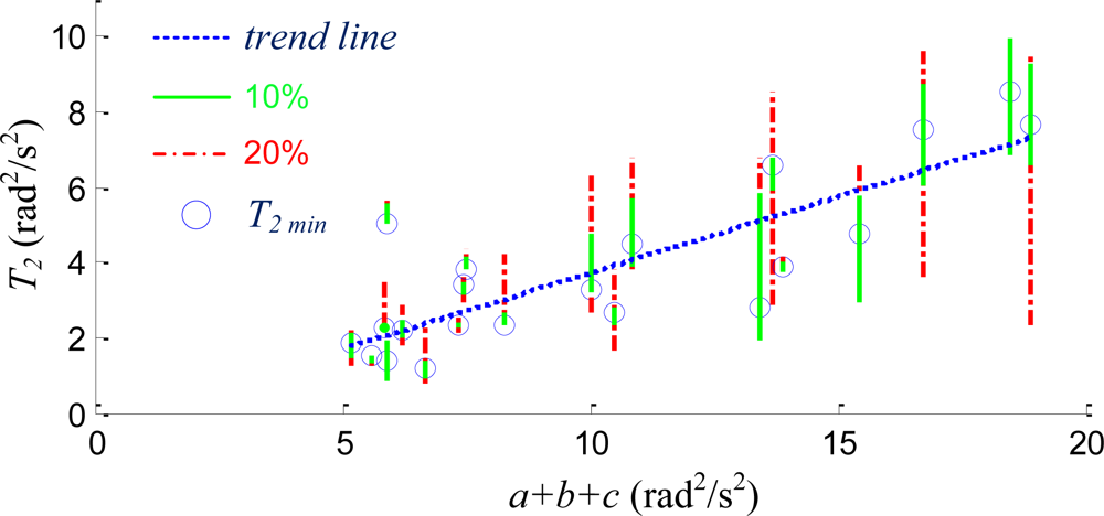 Sensors 11 03145f8 1024
