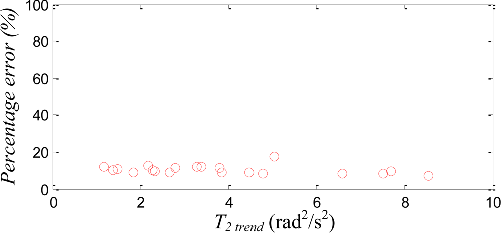 Sensors 11 03145f9 1024