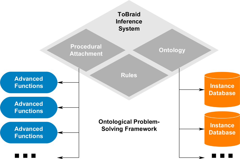 Sensors 11 03177f1 1024