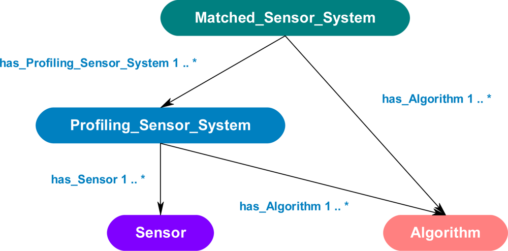 Sensors 11 03177f10 1024