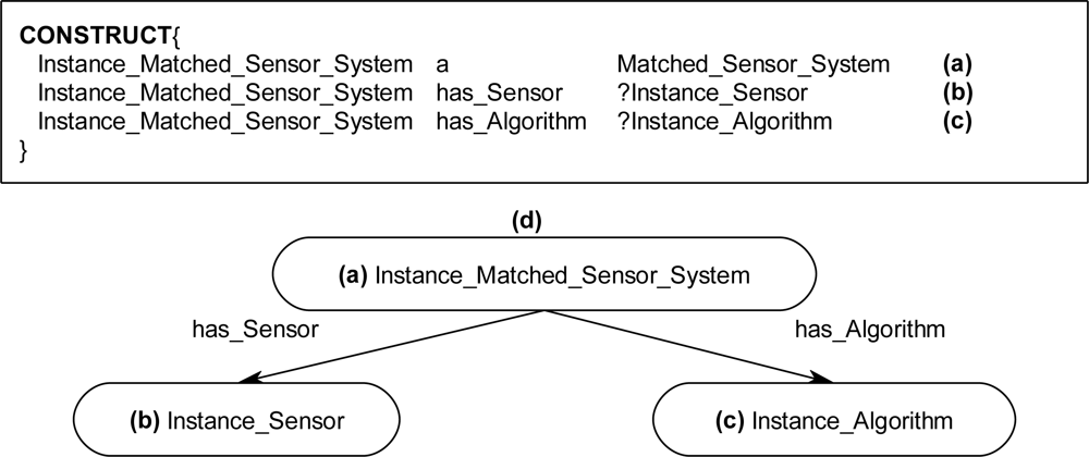 Sensors 11 03177f13 1024
