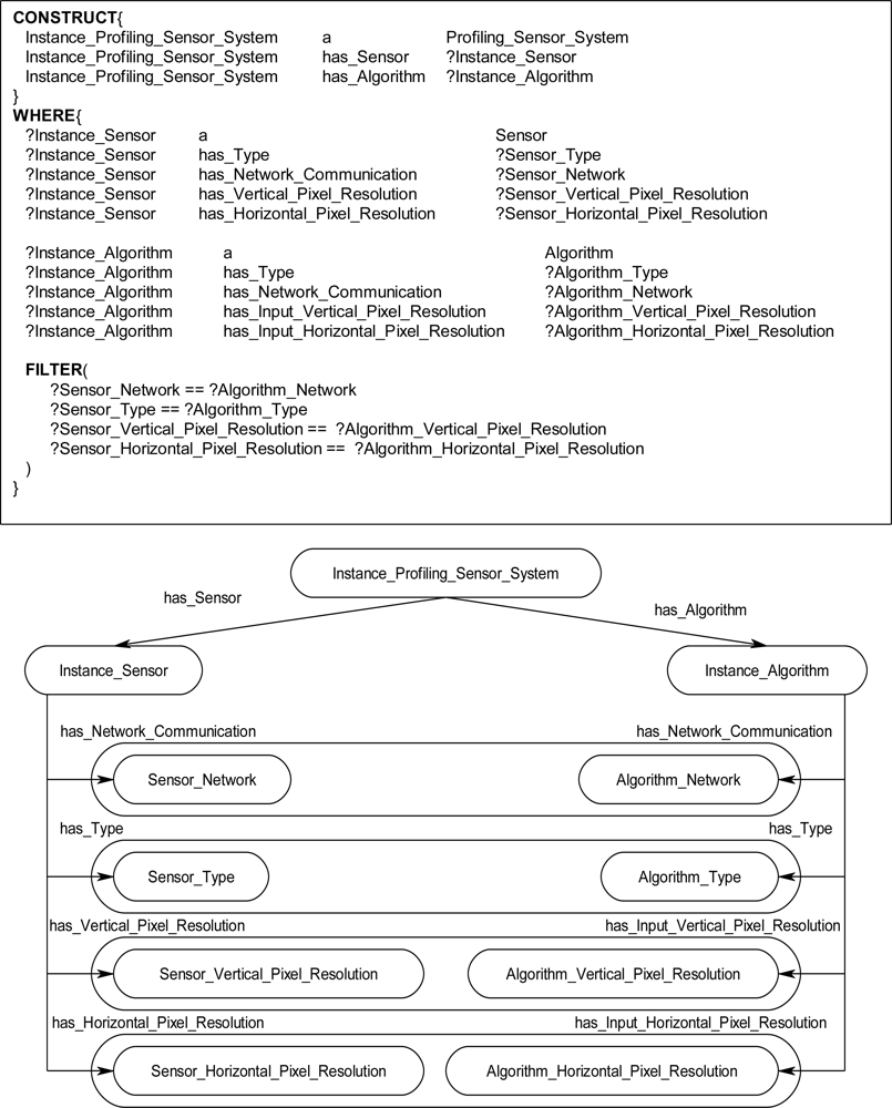 Sensors 11 03177f16 1024