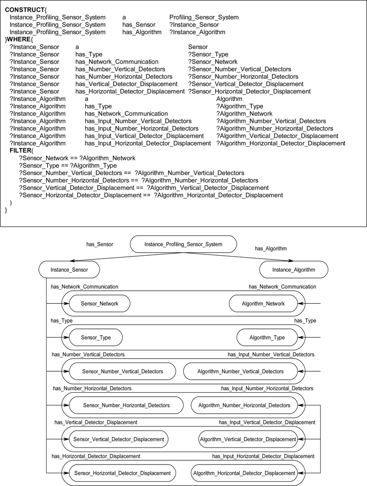 Sensors 11 03177f17 1024