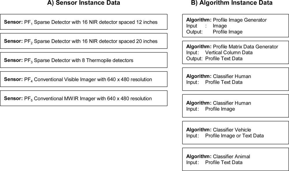Sensors 11 03177f20 1024