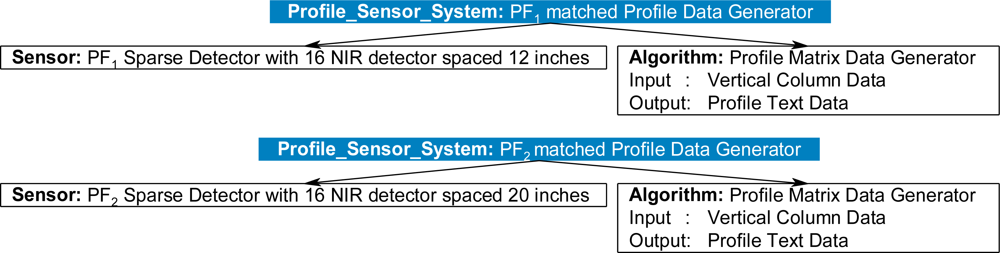 Sensors 11 03177f21a 1024