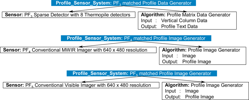 Sensors 11 03177f21b 1024