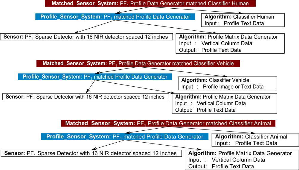 Sensors 11 03177f22a 1024