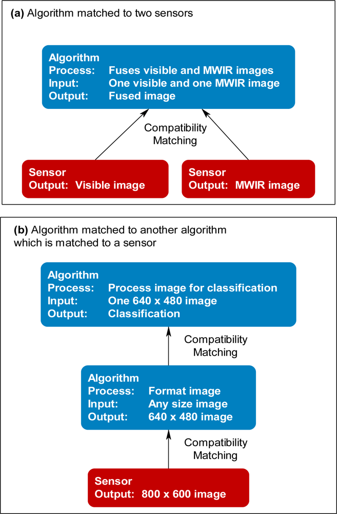 Sensors 11 03177f3 1024
