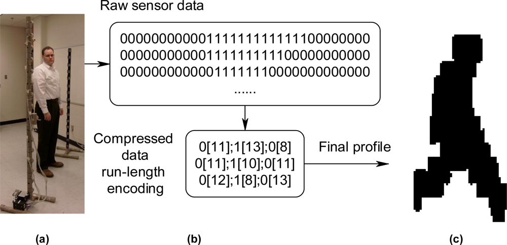 Sensors 11 03177f6 1024