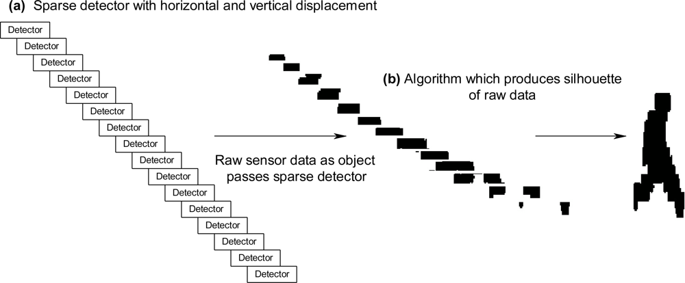 Sensors 11 03177f7 1024