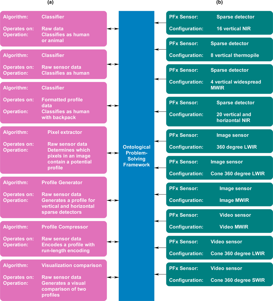 Sensors 11 03177f9 1024