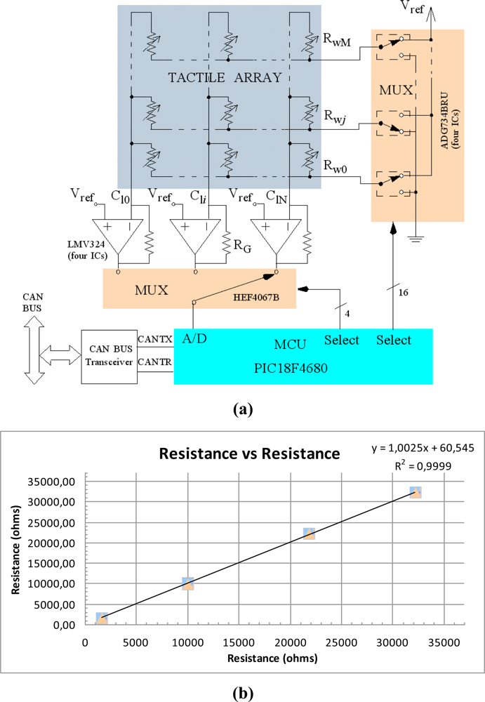 Sensors 11 03249f2 1024