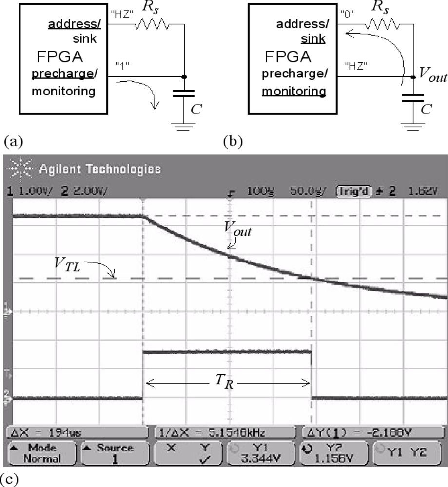 Sensors 11 03249f4 1024