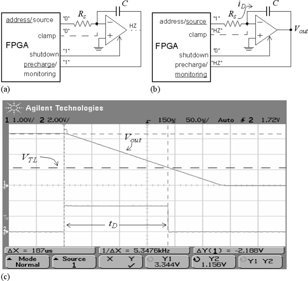 Sensors 11 03249f6 1024