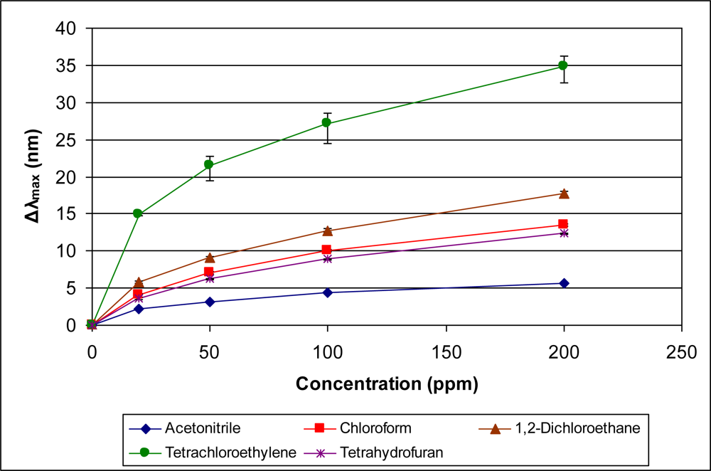 Sensors 11 03267f10 1024