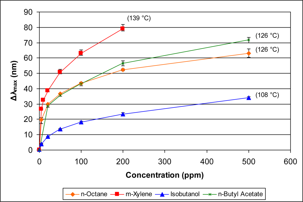 Sensors 11 03267f11 1024
