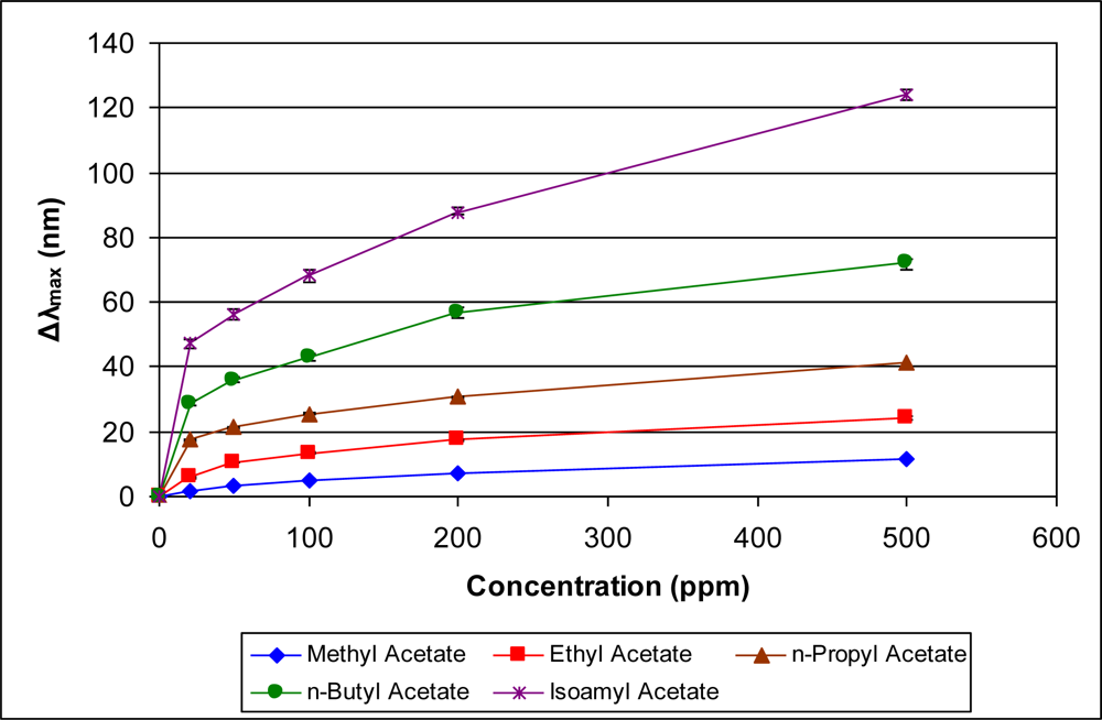 Sensors 11 03267f9 1024