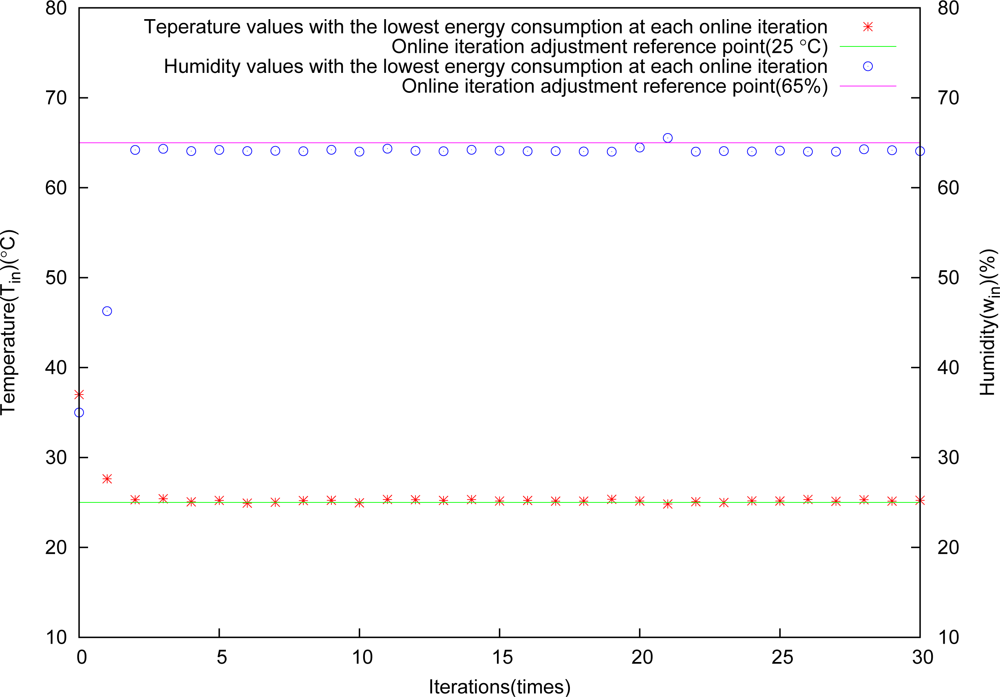 Sensors 11 03281f10 1024