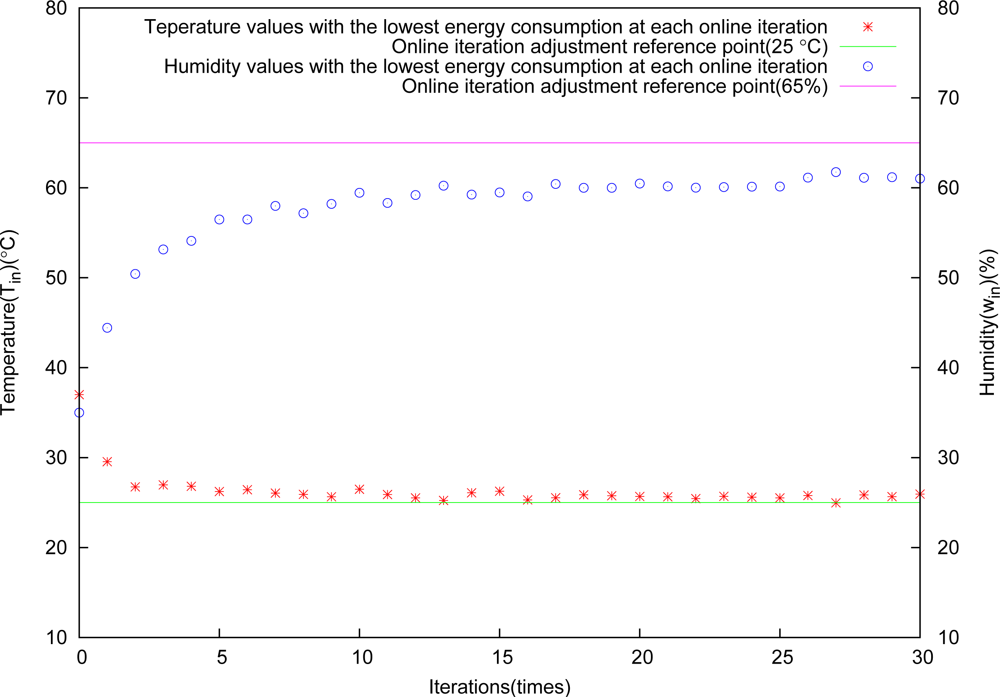 Sensors 11 03281f11 1024
