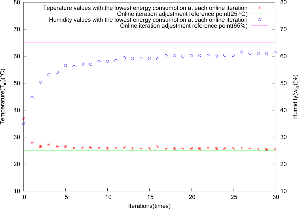 Sensors 11 03281f12 1024