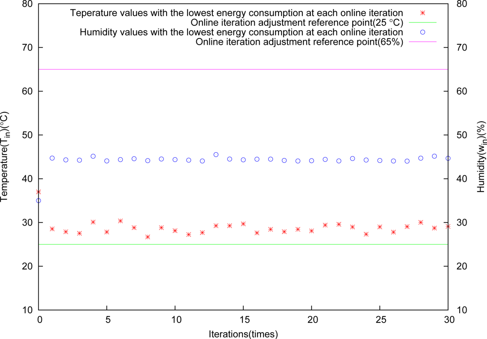 Sensors 11 03281f14 1024