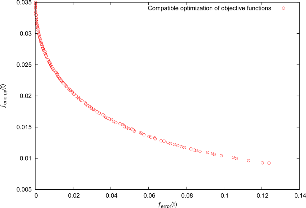 Sensors 11 03281f7 1024