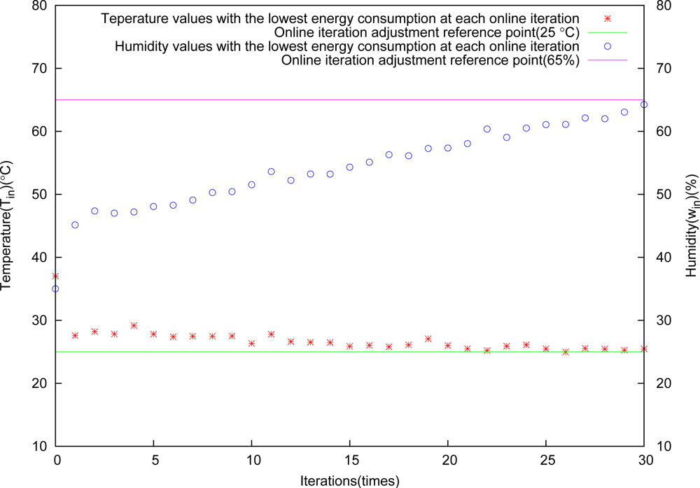 Sensors 11 03281f8 1024