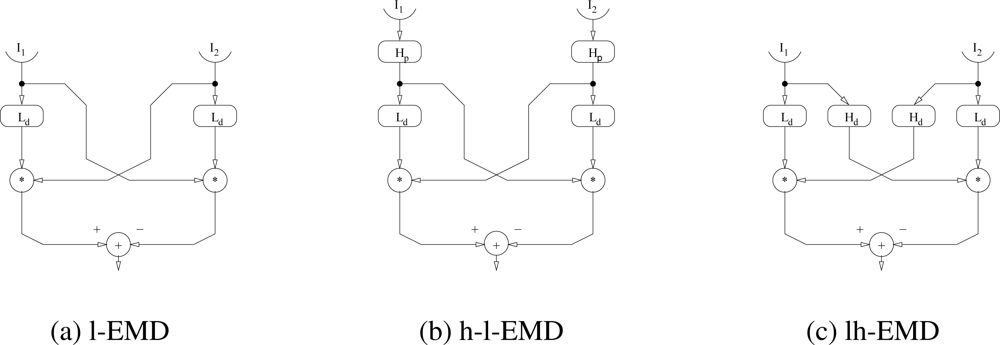 Sensors 11 03303f1 1024