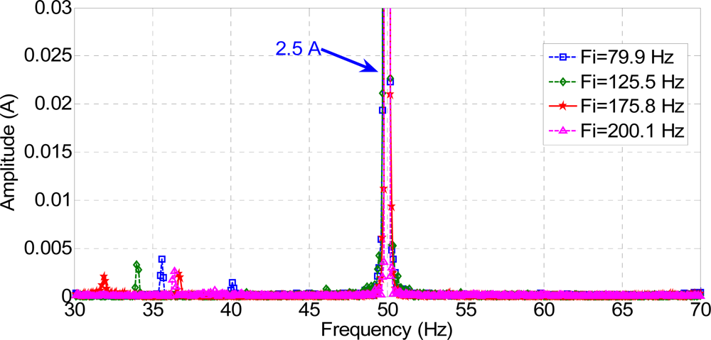 Sensors 11 03356f14 1024