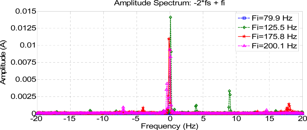 Sensors 11 03356f16 1024